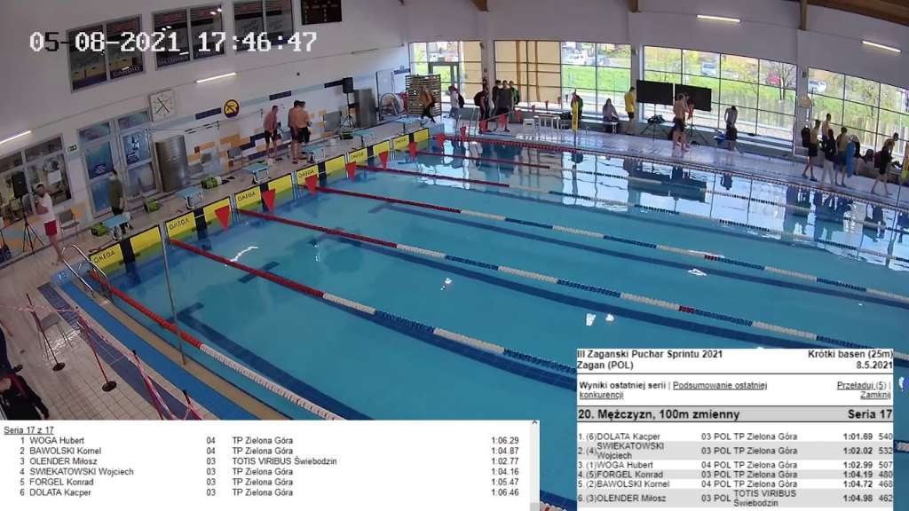 III Żagański Puchar Sprintu