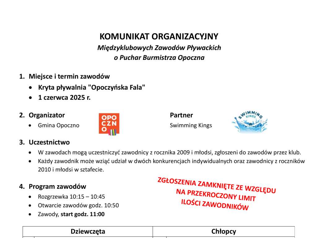 Międzyklubowe Zawody Pływackie o Puchar Burmistrza Opoczna