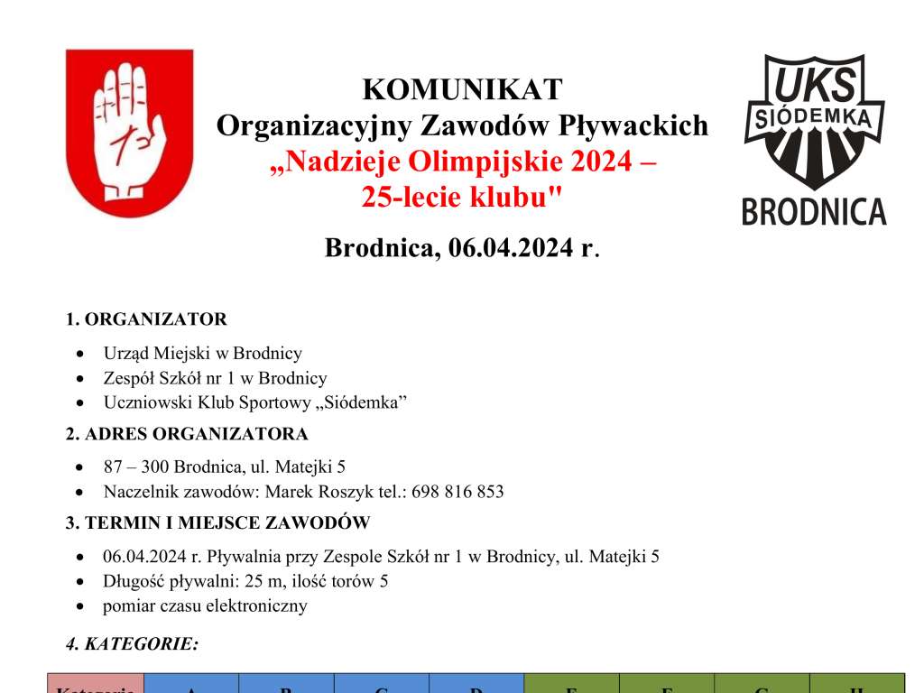 Nadzieje Olimpijskie 2024 - 25 lecie klubu